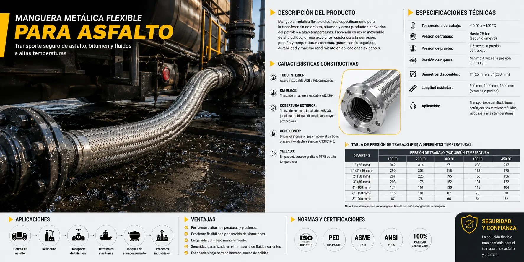 Manguera metálica flexible para asfalto y bitumen fabricada en acero inoxidable con malla trenzada de alta resistencia, diseñada para la transferencia segura de fluidos calientes en plantas de asfalto, terminales industriales y camiones cisterna.