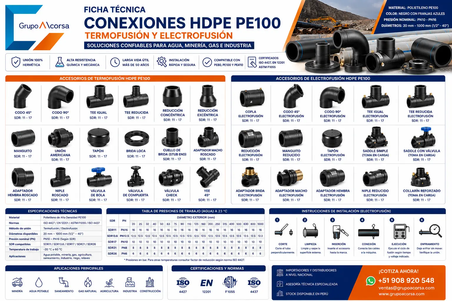 Ficha técnica de conexiones HDPE PE100 con accesorios de electrofusión y termofusión para tuberías de polietileno utilizadas en minería, agua potable, gas natural e industria.