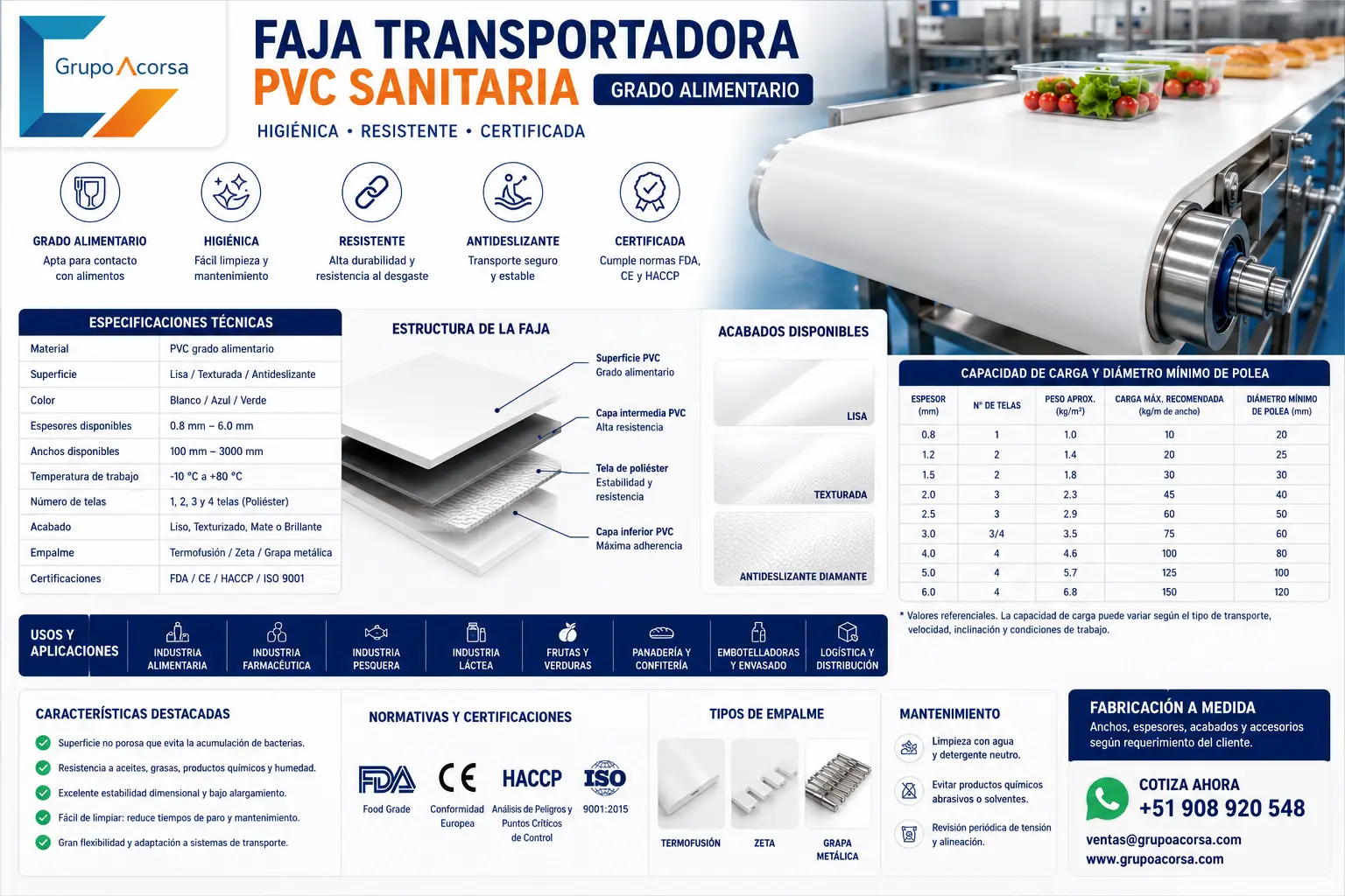 Ficha técnica de Faja Transportadora PVC Sanitaria de grado alimentario con especificaciones técnicas, certificaciones FDA, CE y HACCP para la industria alimentaria, farmacéutica y pesquera.
