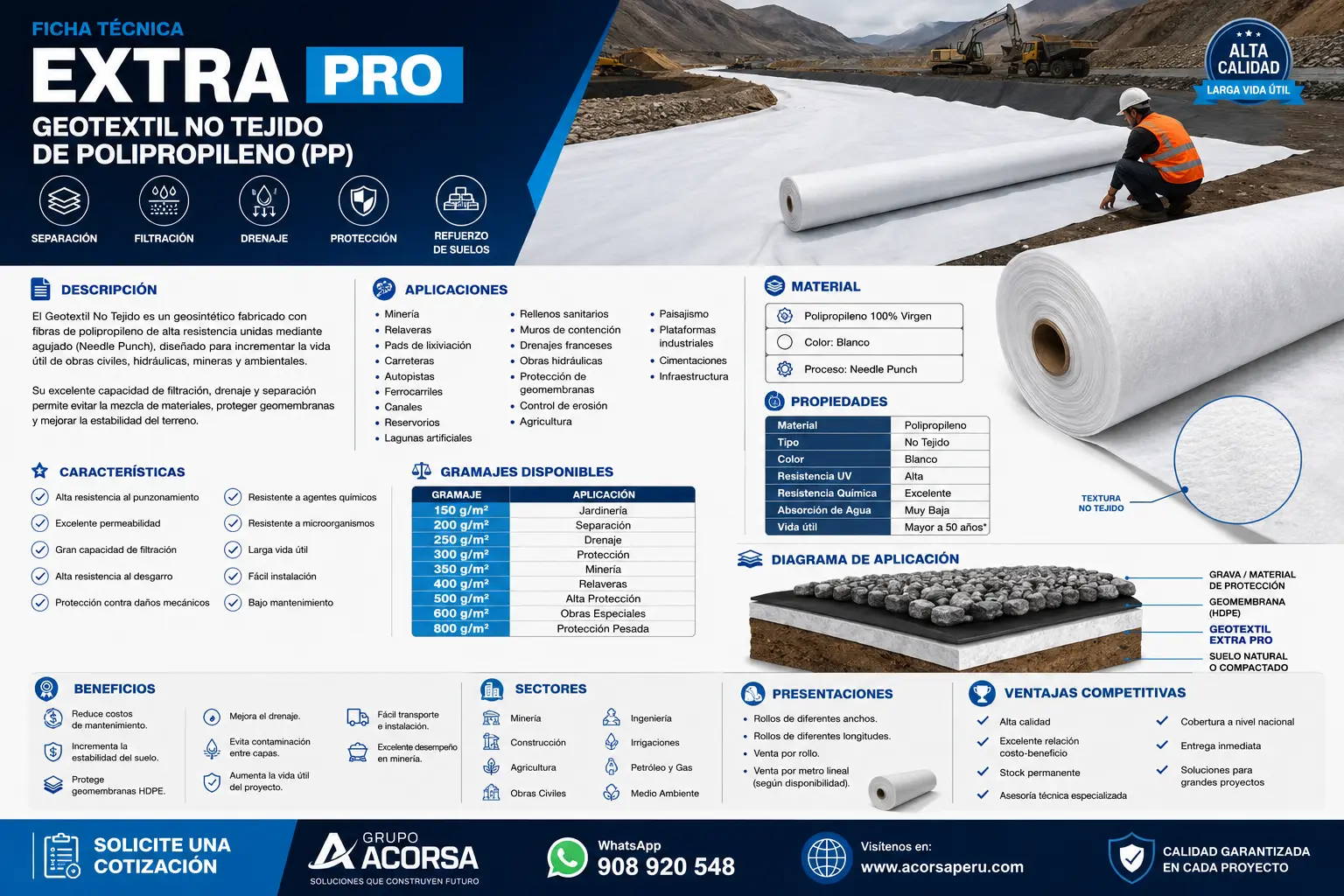 Ficha técnica de geotextil no tejido de polipropileno para separación, filtración, drenaje y protección de geomembranas