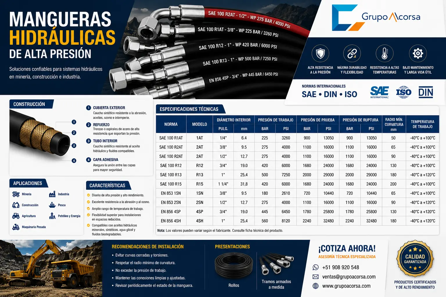 Ficha técnica de mangueras hidráulicas de alta presión SAE, DIN e ISO para minería, construcción, industria y maquinaria pesada con especificaciones técnicas completas.