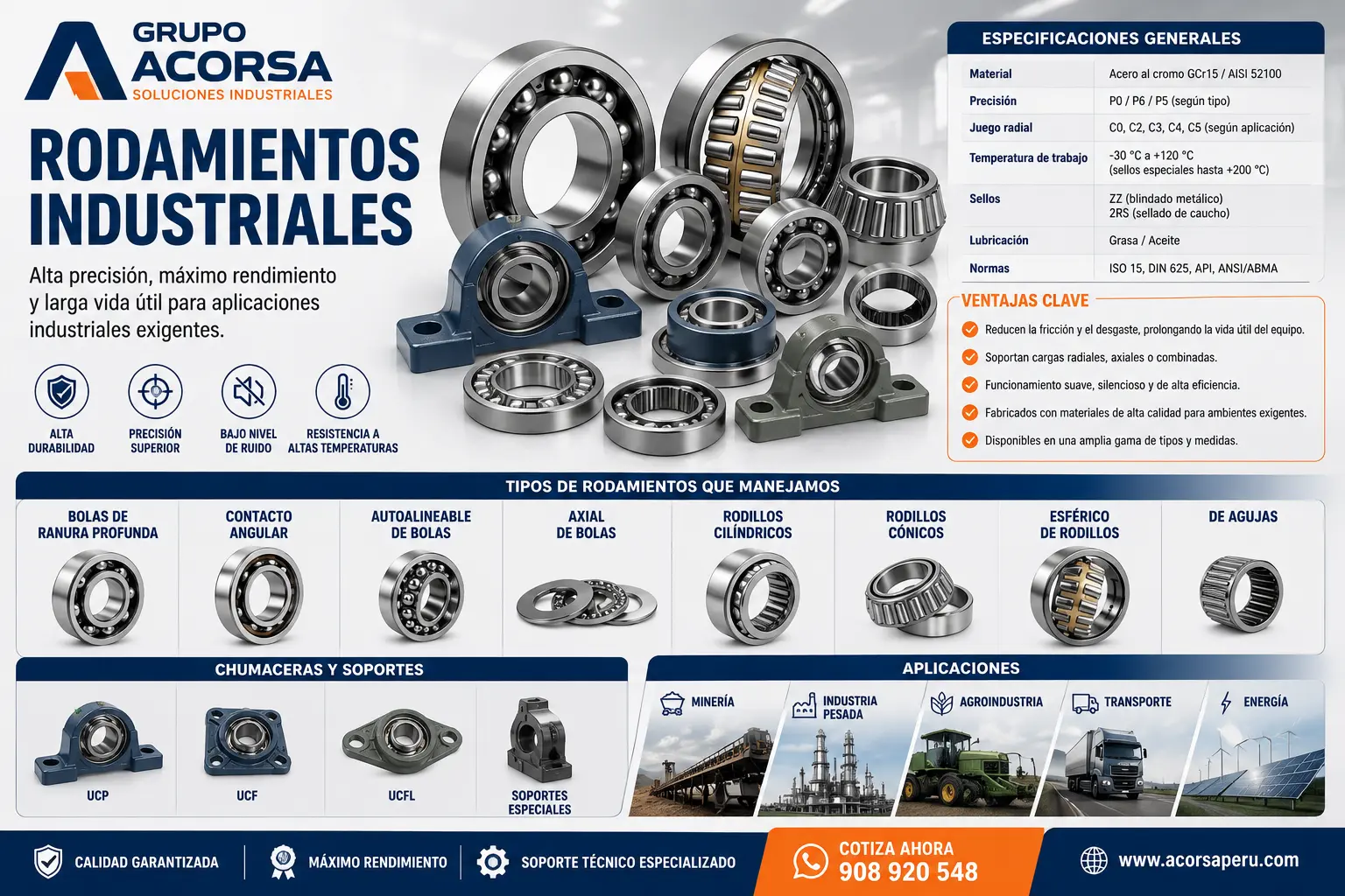 Ficha técnica de rodamientos industriales y chumaceras para minería, industria, agroindustria, transporte y energía – Grupo Acorsa
